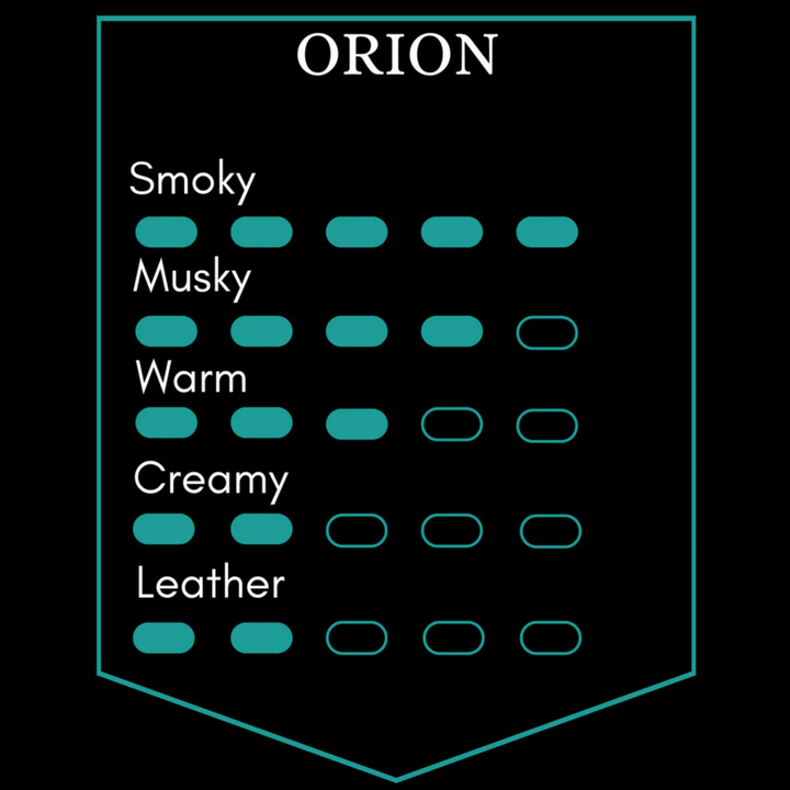Orion Beard Oil - 50ml